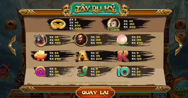 Chinh Phục Thế Giới Nổ Hũ Tây Du Kí Tại HitClub Đẳng Cấp Cho Cao Thủ